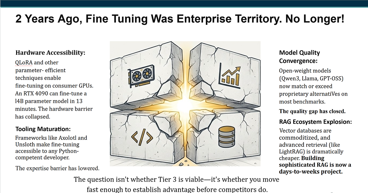 Fine-Tuning + Hybrid RAG = Compounding Competitive Moat